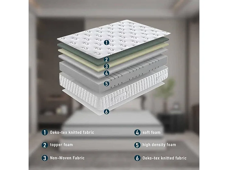 Matelas en 160x200 Mousse, Parfait Soutien,Haute Resilience Ultra Respirante+Sommiers à Lattes avec 9 Pieds pour Adulte (160x200x22cm)