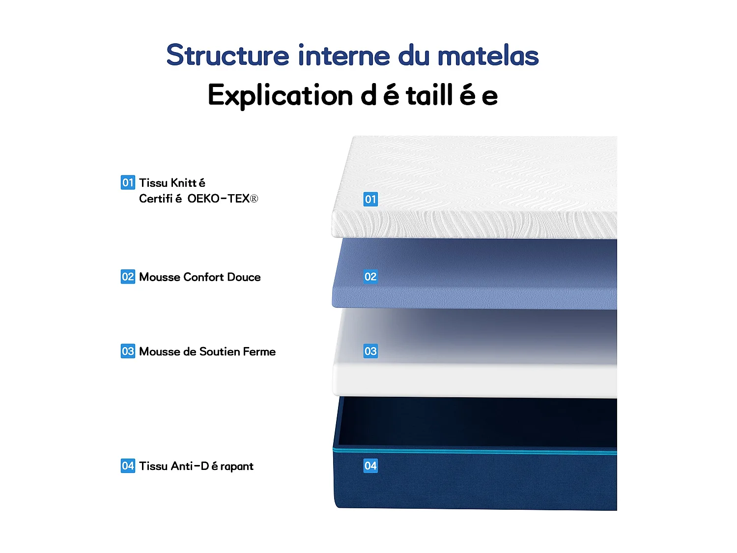 Ensemble Matelas en mousse + Sommier à Lattes 140x190cm, Epaisseur du Matelas 20cm