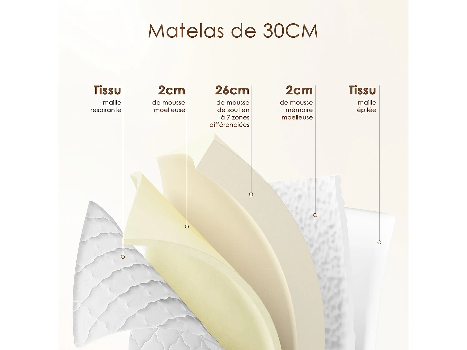 Ensemble Matelas Mousse 140x200 cm Epaisseur 30cm + Sommier Déco