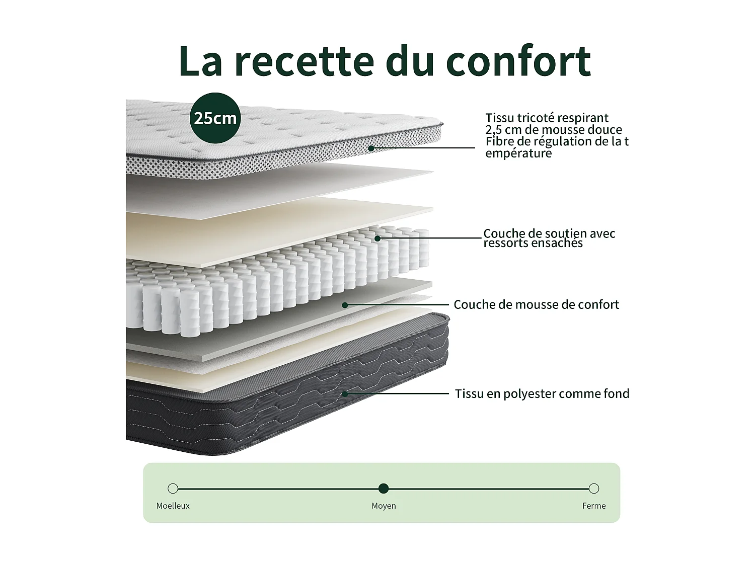 Ensemble matelas + sommier 90x190 cm, épaisseur du matelas 25 cm