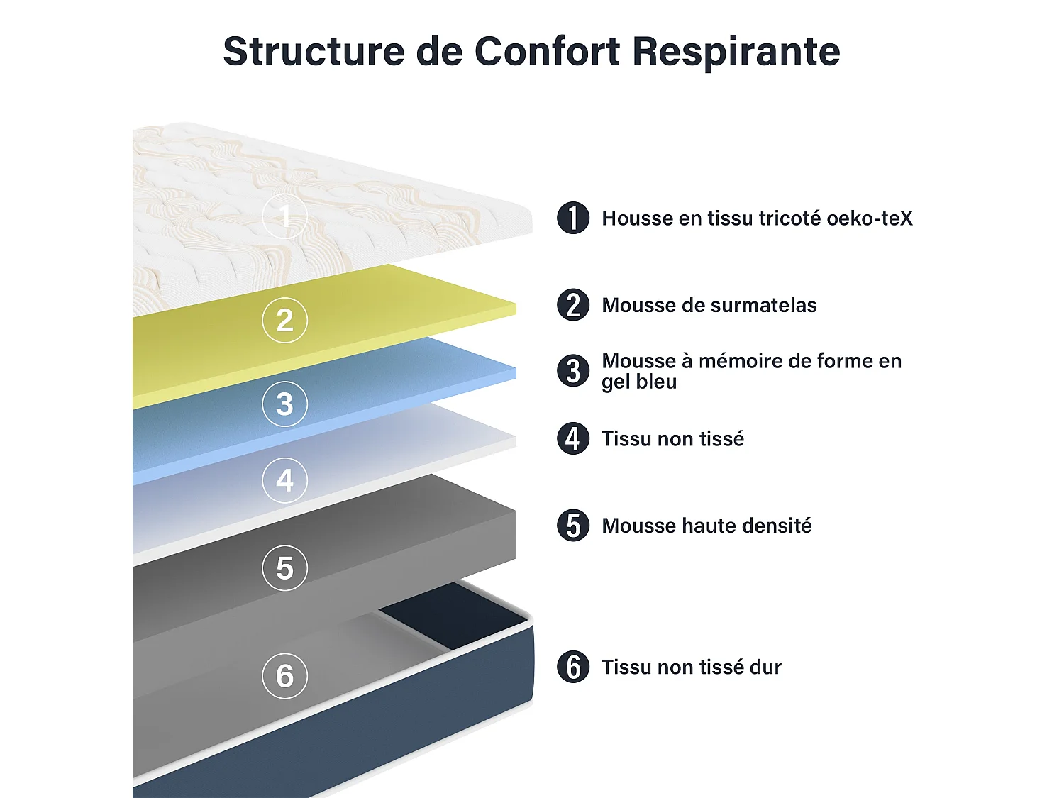 Mémoire Ensemble Composè, schuimmatras 160x200x32 cm + gestoffeerde lattenbodem, 9 poten