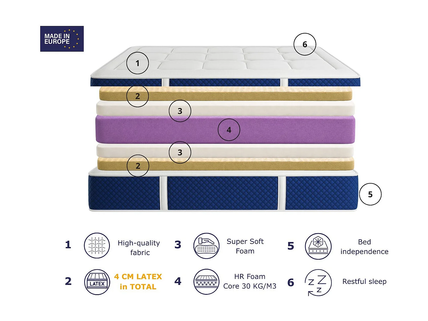 Materao in chiuma SONHO ZION LATEX 160x200 cm – Altezza 30 cm con 2 cm di lattice per lato