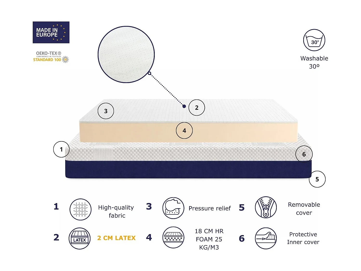 Matela en moue SONHO CERVINO LATEX 135x190 cm, hauteur 20 cm, avec 2 cm de latex