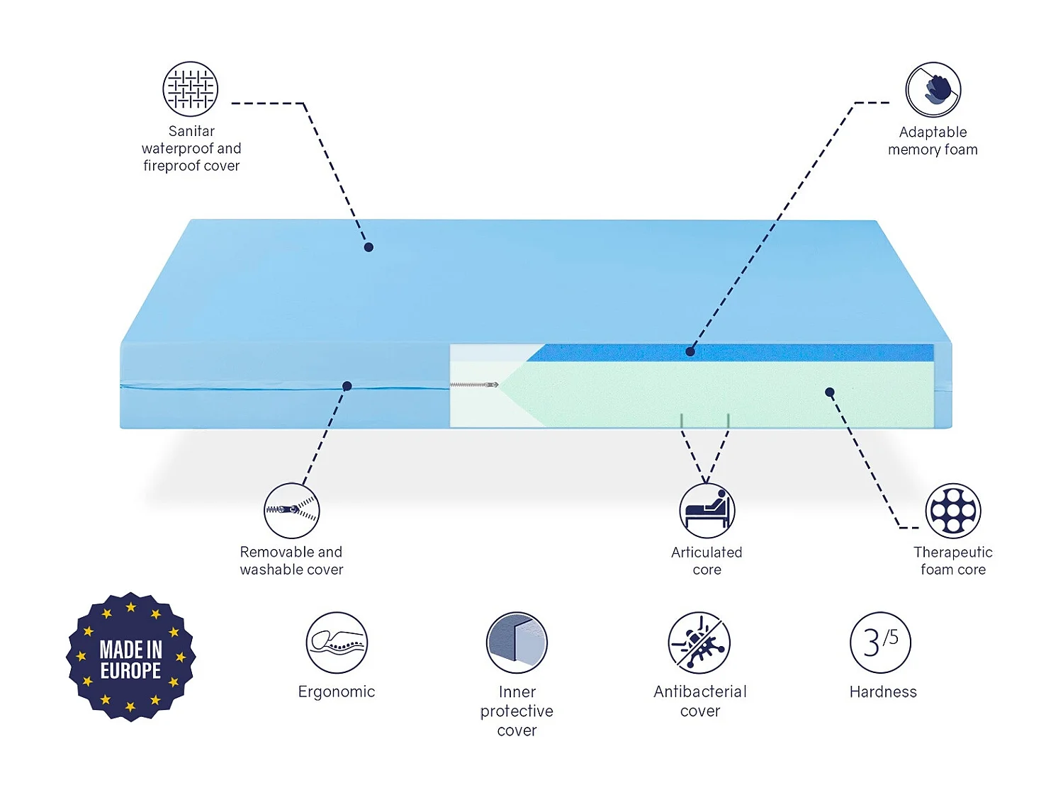 Materao in memory foam MEDICAL 90X200 VISCO GERIÁTRICO SONHO