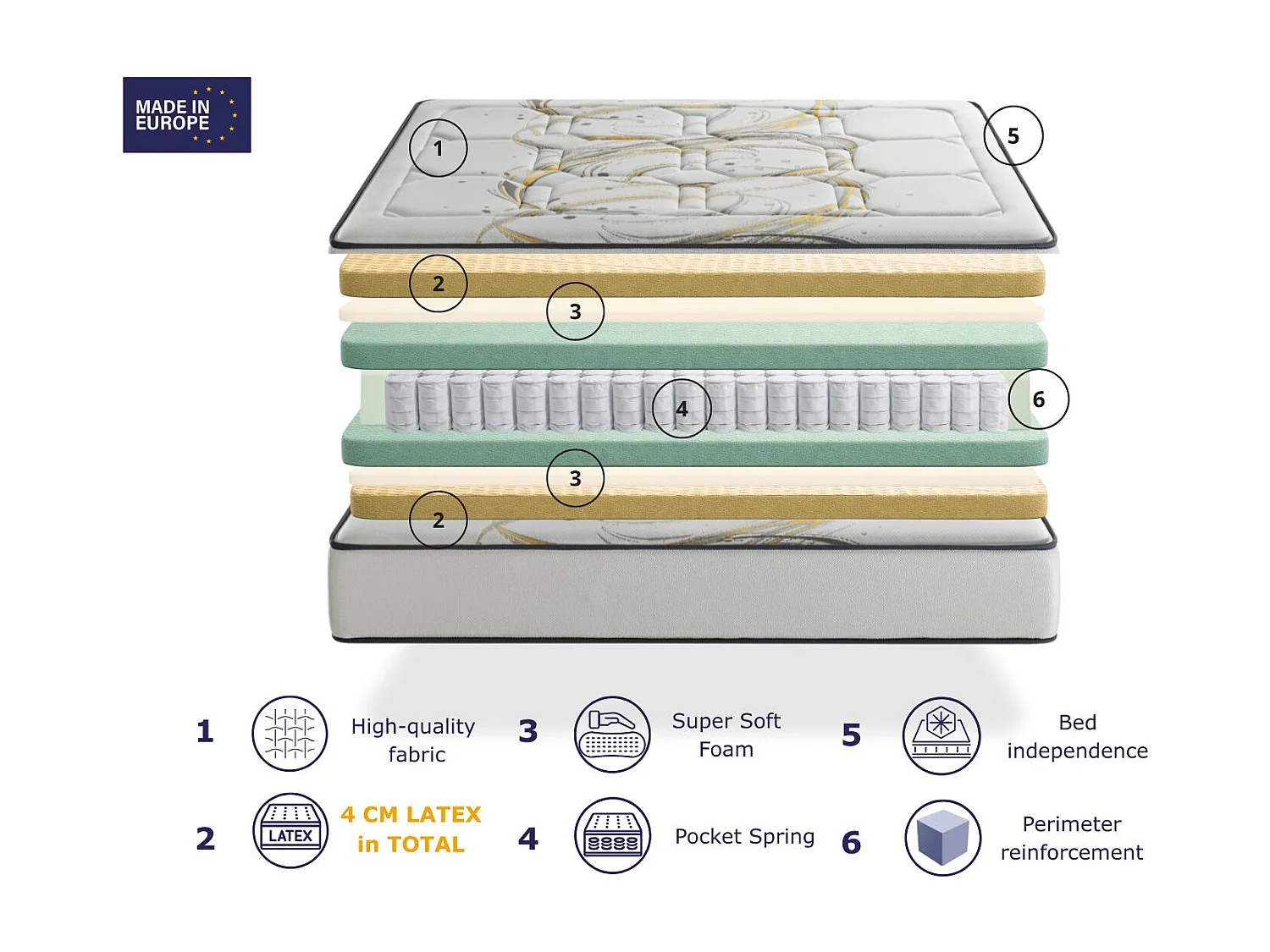 Materao a molle inacchettate SONHO ODISEO SPRING LATEX 120x200 cm – Altezza 31 cm con 2 cm di lattice per lato