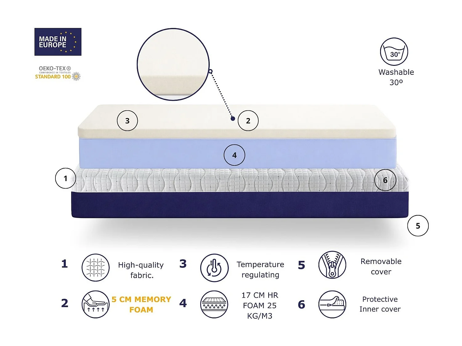 Materao in chiuma SONHO BRYCE 120x200 cm – Altezza 20 cm con 5 cm di memory foam