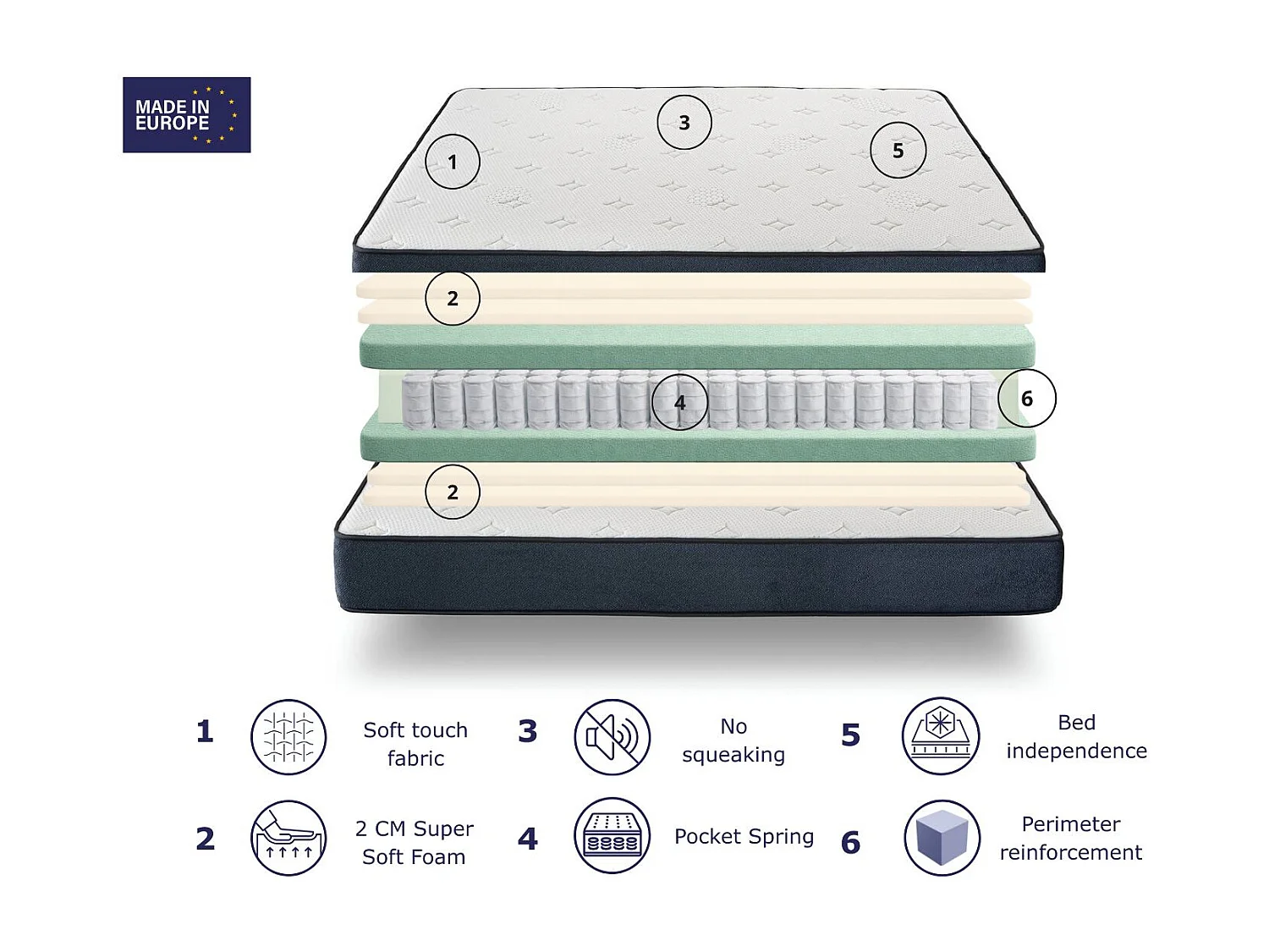 Materao a molle 150X190 cm HYPNOS SPRING SONHO