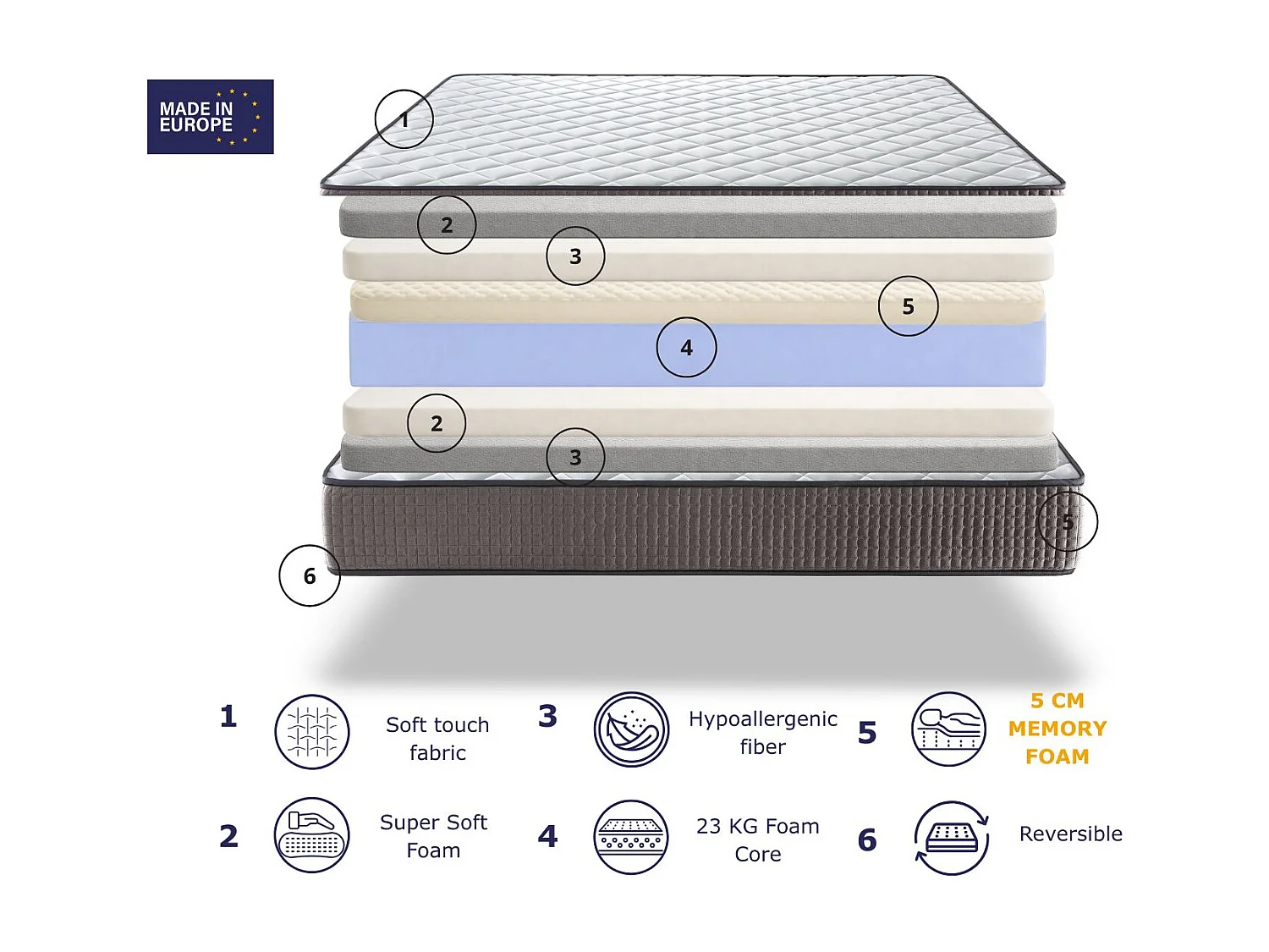Schuimmatra SONHO LOIRA VISCO 100x200 cm – Hoogte 23 cm met 5 cm traagchuim