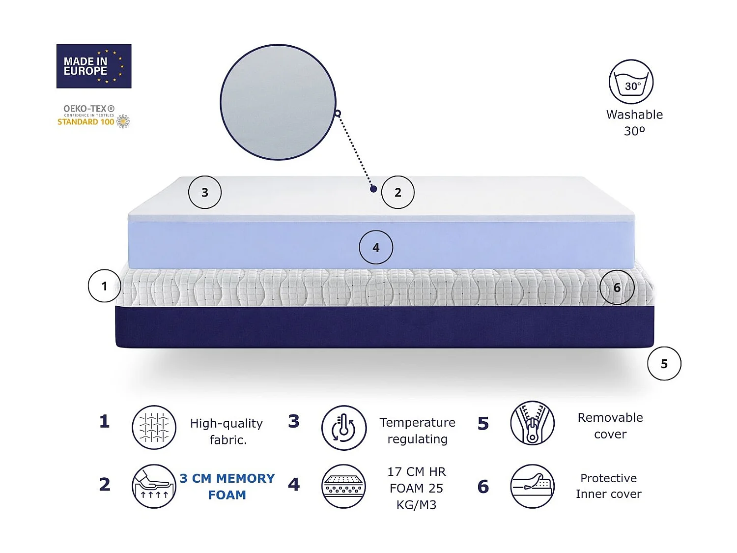 Matela en moue SONHO BRYCE 100x200 cm – Hauteur 20 cm avec 3 cm de moue à mémoire de forme
