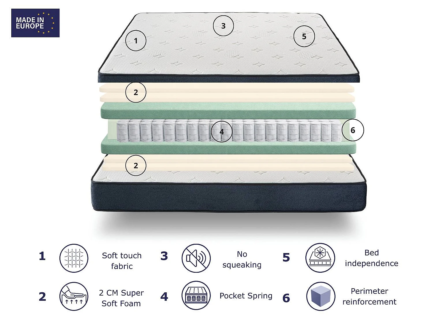 Matelas à ressorts ensanchés 200X200 cm HYPNOS SPRING SONHO