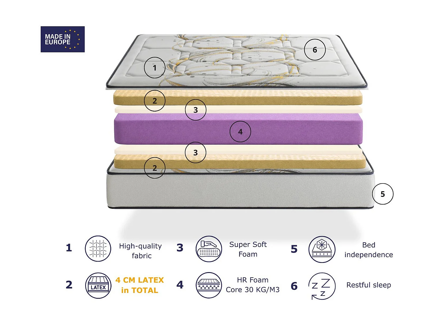 Materao SONHO ODISEO LATEX 140x200 cm – Altezza 30 cm con 2 cm di lattice per lato