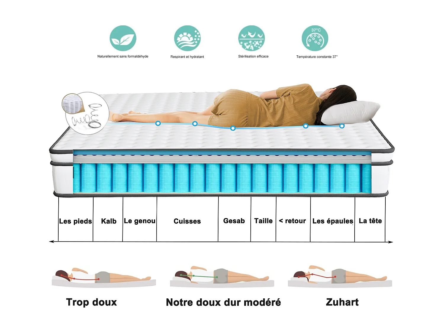 Matelas 90 x 200 cm ressorts ensachés - hauteur 25 cm - dureté moyenne H3 - maille 3D respirante
