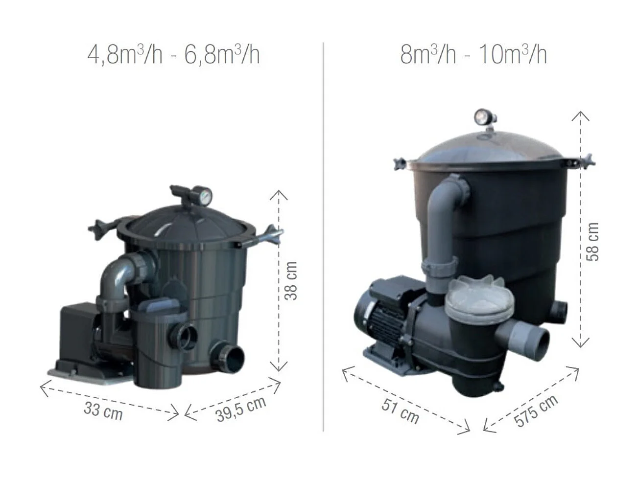 Groupe de filtration à sable Poolex Filter Max 6,8m/h + balles filtrantes Optimax