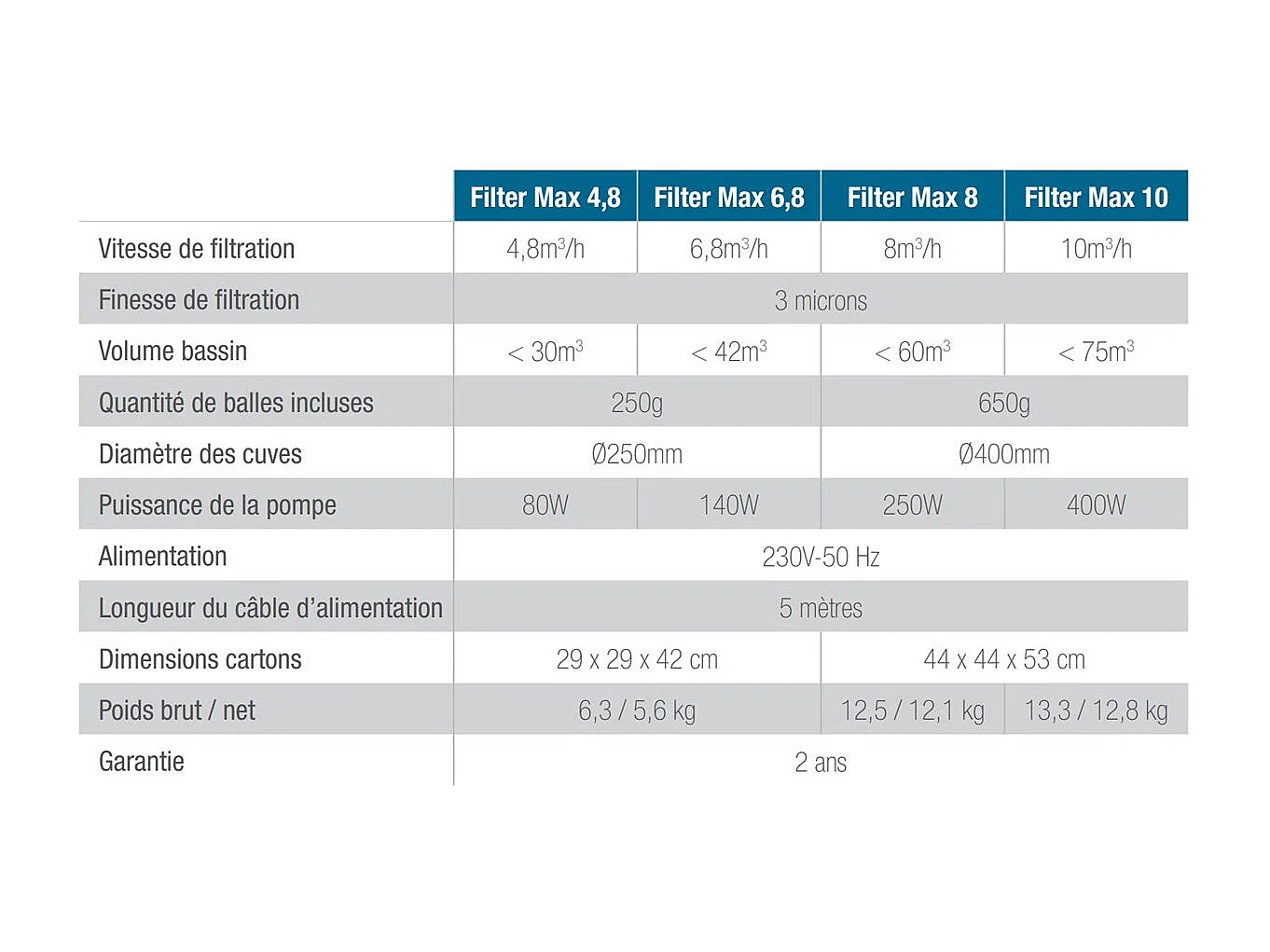 Groupe de filtration à sable Poolex Filter Max 6,8m/h + balles filtrantes Optimax