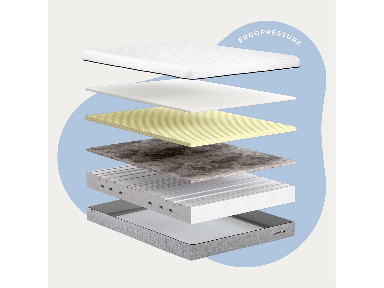 BUDWING Matelas Ergopressure 135x190 cm avec Mousse à Mémoire de Forme Profilée à Haute Densité avec Zonage