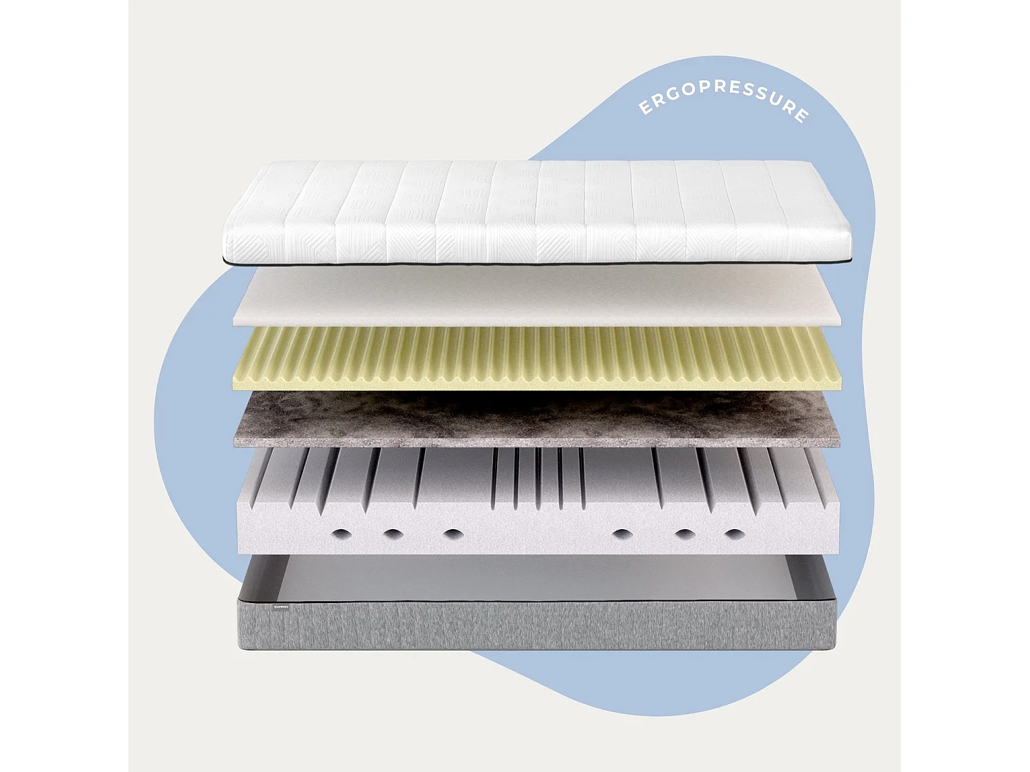 BUDWING Matelas Ergopressure 160x200 cm avec Mousse à Mémoire de Forme Profilée à Haute Densité avec Zonage