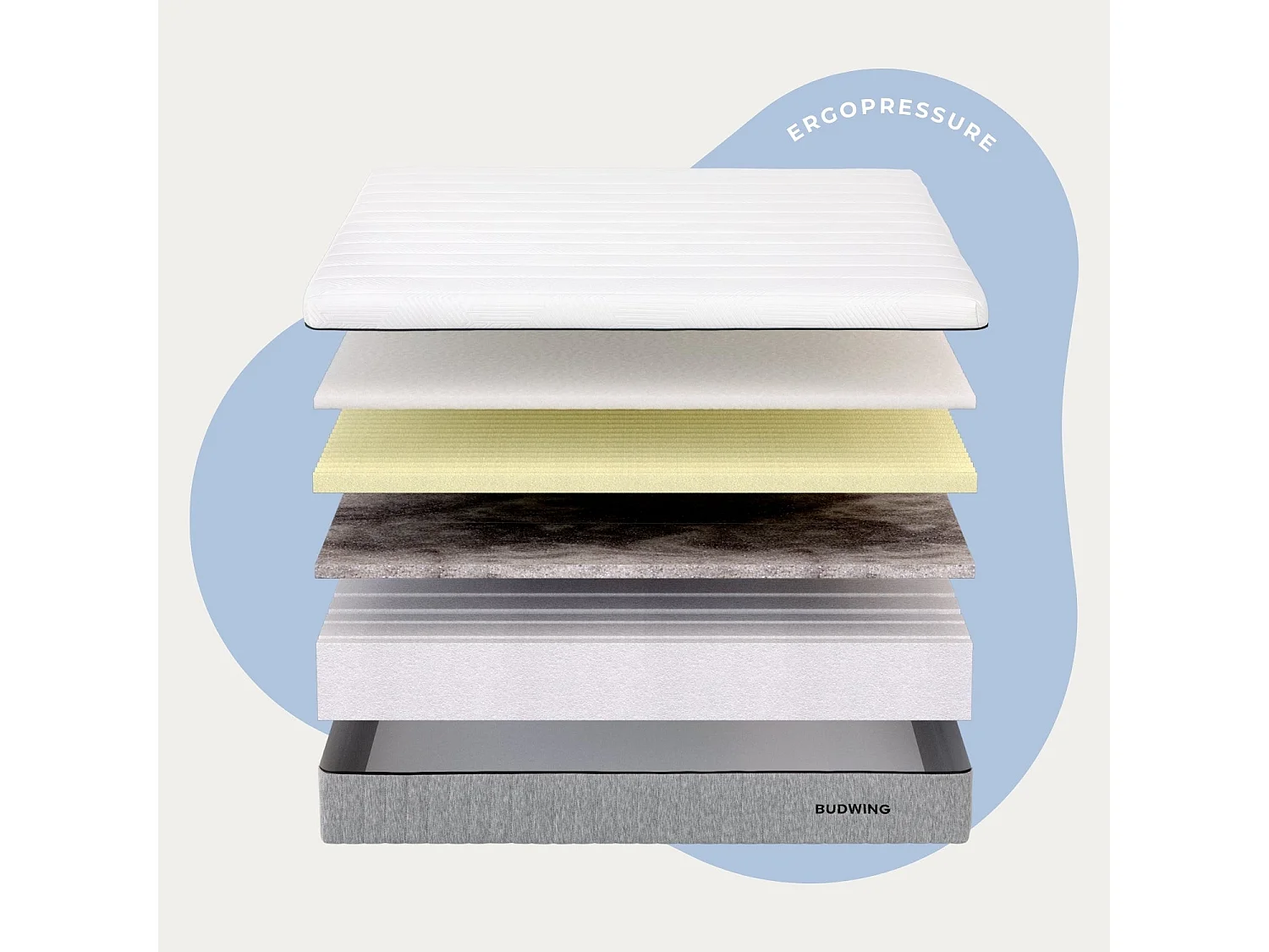 BUDWING Matelas Ergopressure 90x200 cm avec Mousse à Mémoire de Forme Profilée à Haute Densité avec Zonage