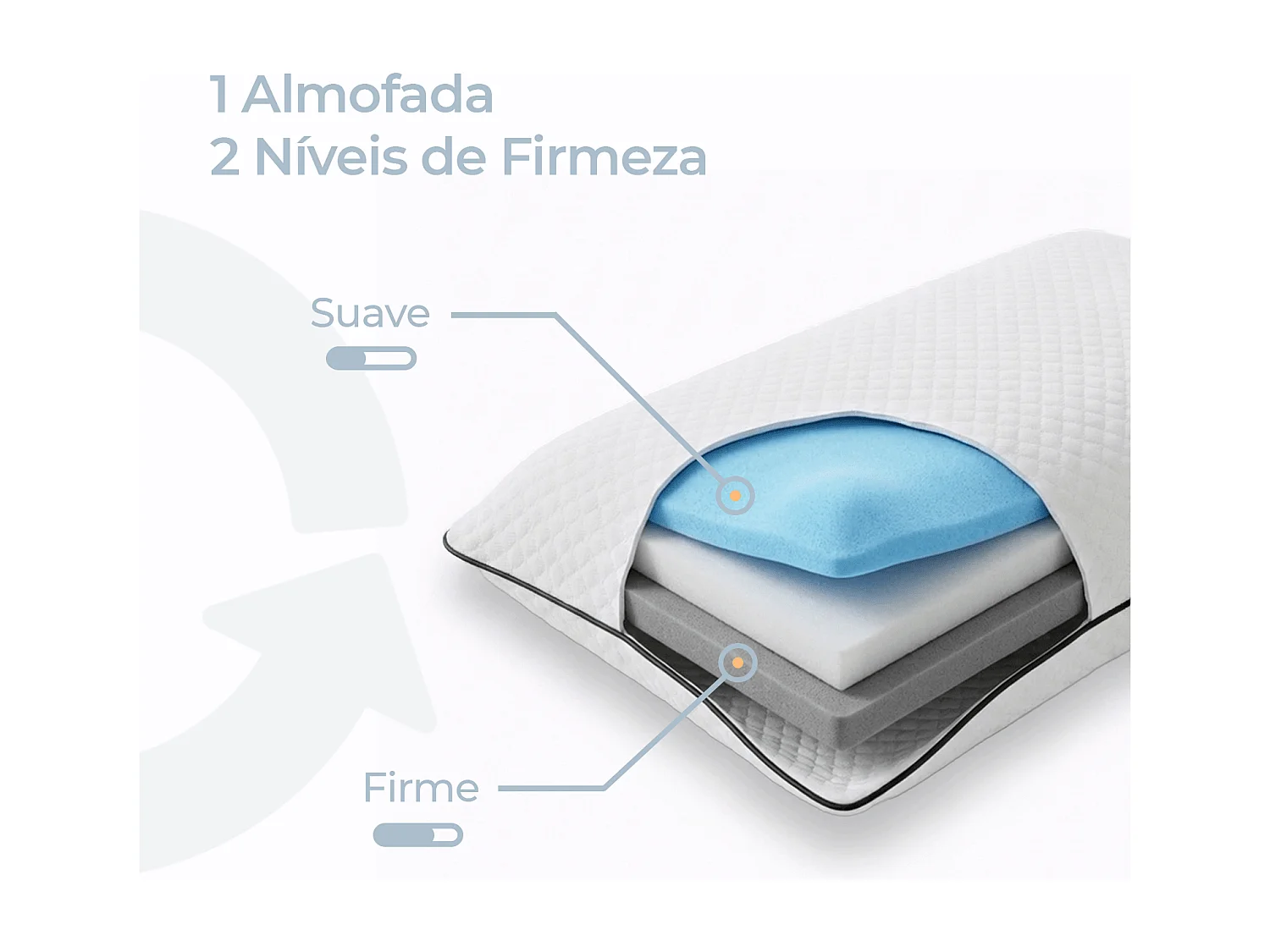 Almofada Cervical Ajustável SORA – Sono Personalizado