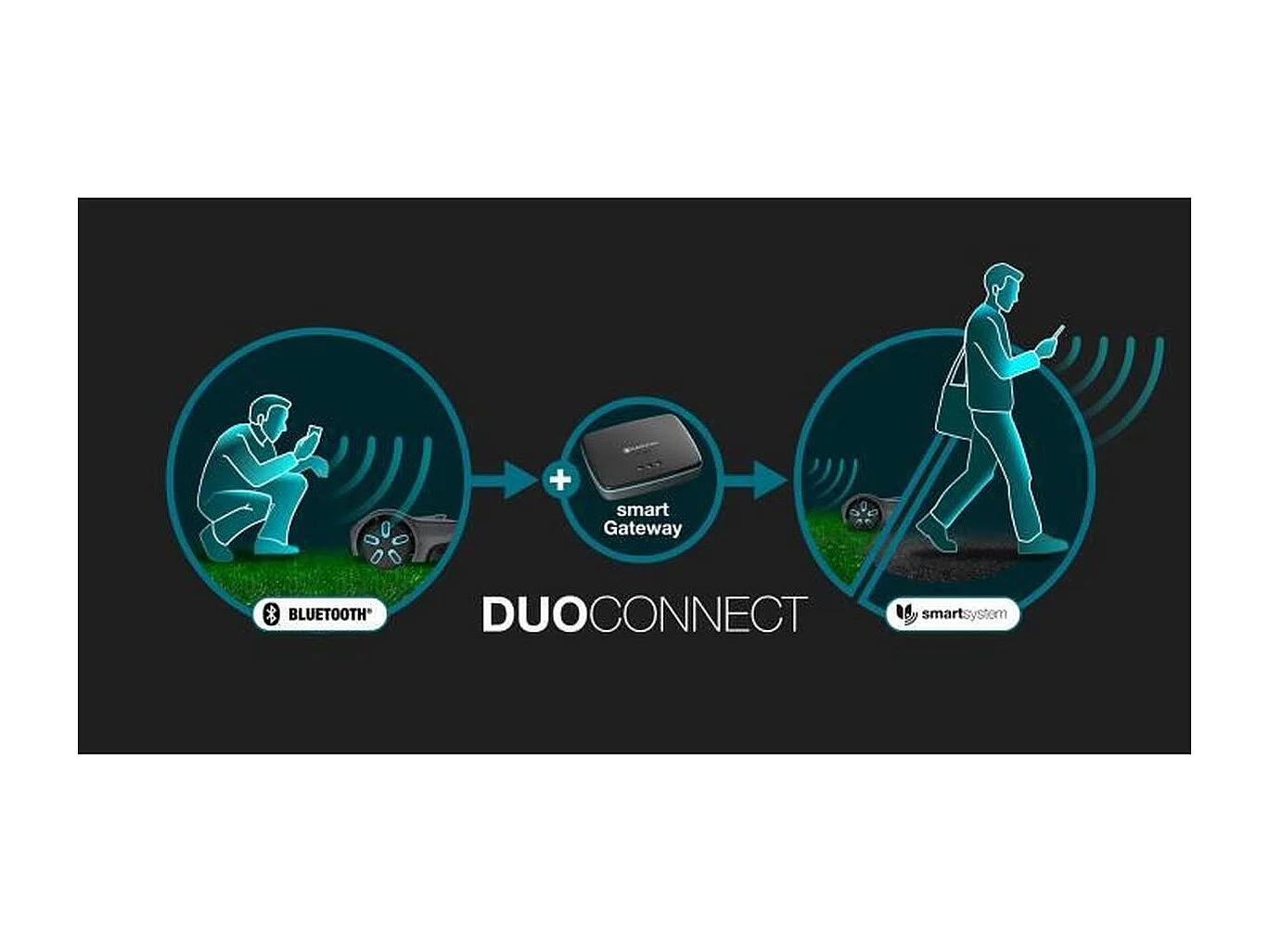 Tondeuse robot - GARDENA - Smart SILENO max 1500 - Surface 1500 m² - DuoConnect - Bluetooth - Tonte des bordures