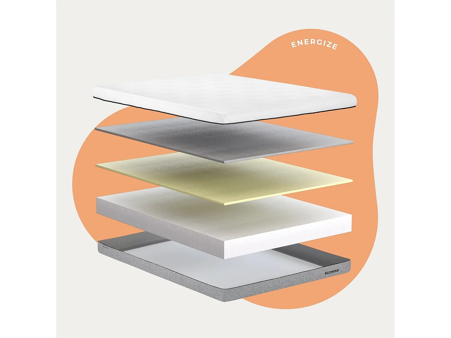 BUDWING Matelas Energize 140x200 cm avec Mousse à Mémoire de Forme à Haute Résilience
