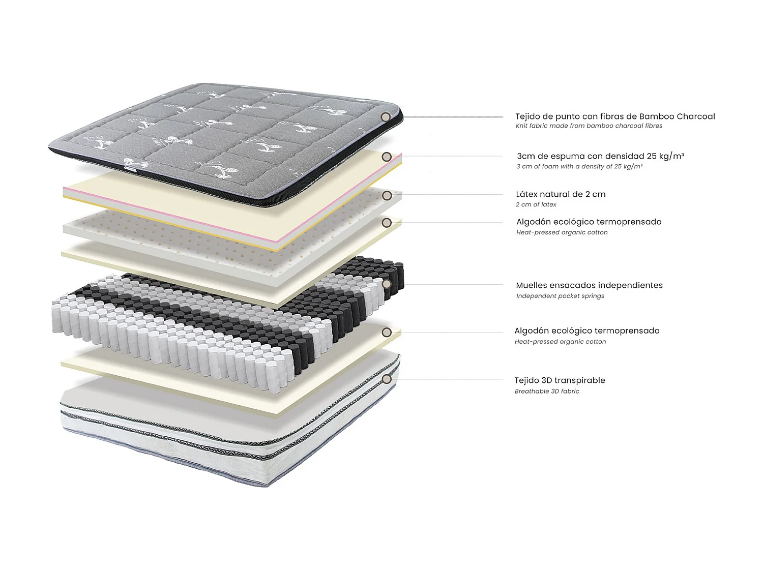 Hybridmatratze aus Naturlatex mit unabhängigen Taschenfedern 160x200 7229 ANGEL CERDA