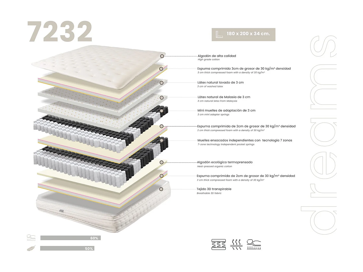 Matelas hybride en latex naturel avec mini ressorts et ressorts ensachés 7 zones 180x200 7232 ANGEL CERDA