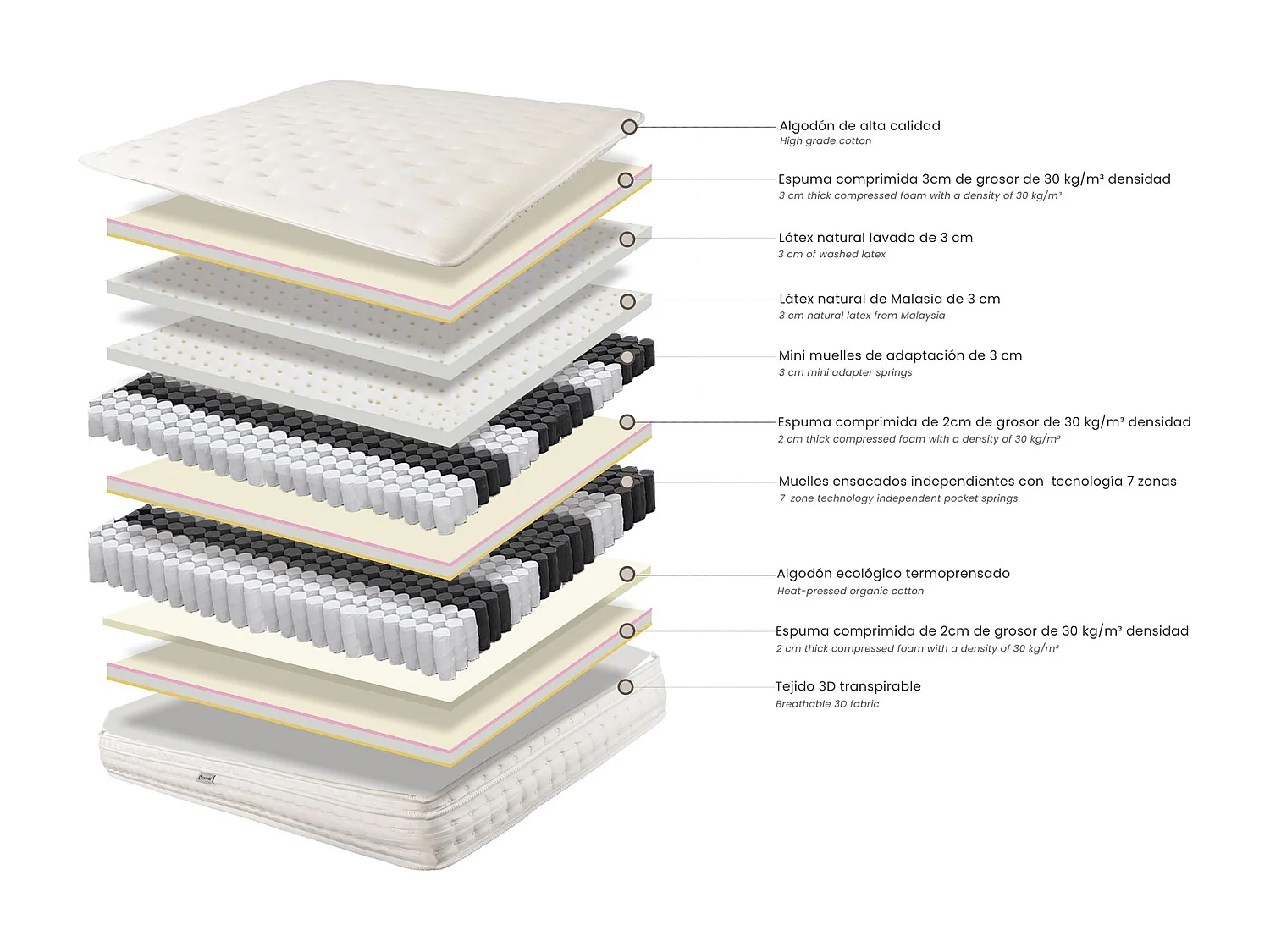 Matelas hybride en latex naturel avec mini ressorts et ressorts ensachés 7 zones 180x200 7232 ANGEL CERDA