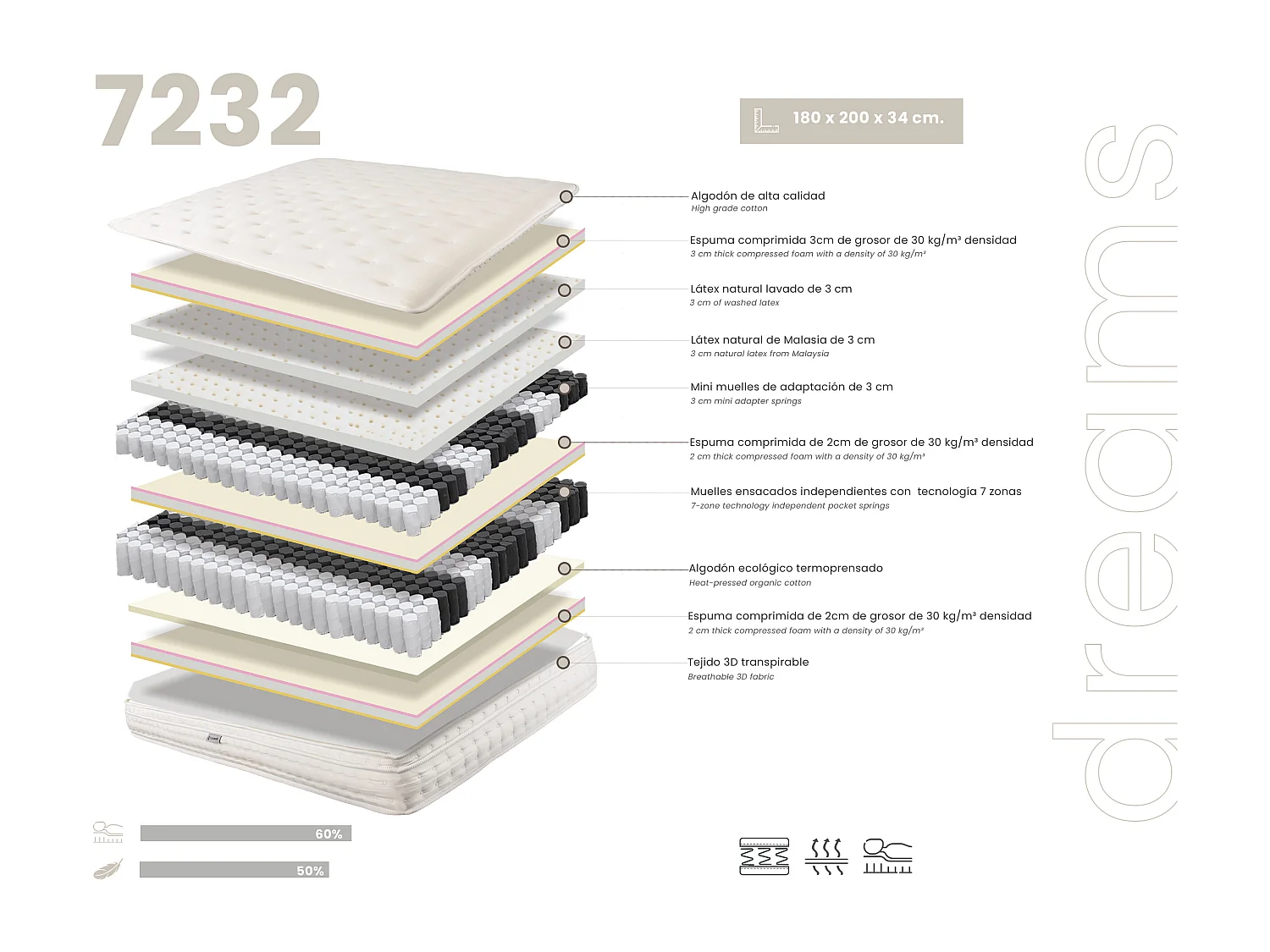 Matelas hybride en latex naturel avec mini ressorts et ressorts ensachés 7 zones 180x200 7232 ANGEL CERDA