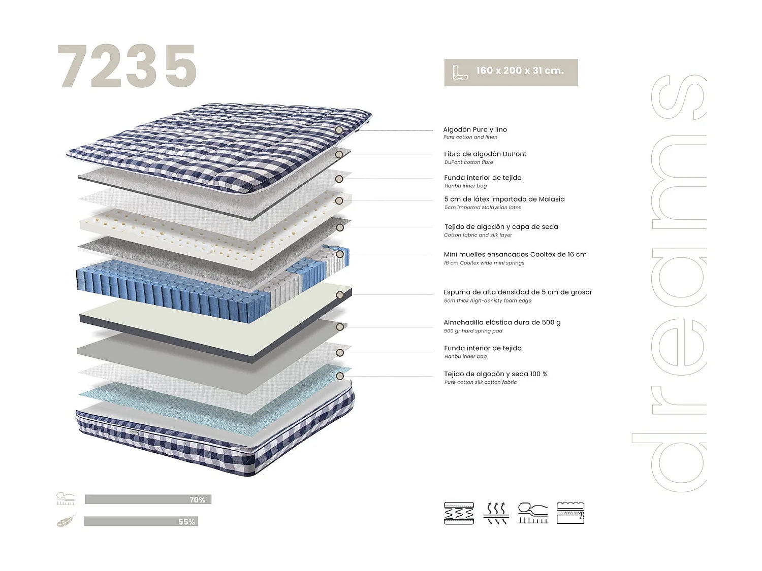 Matelas hybride en latex naturel avec mini ressorts ensachés Cooltex 160x200 7235 ANGEL CERDA