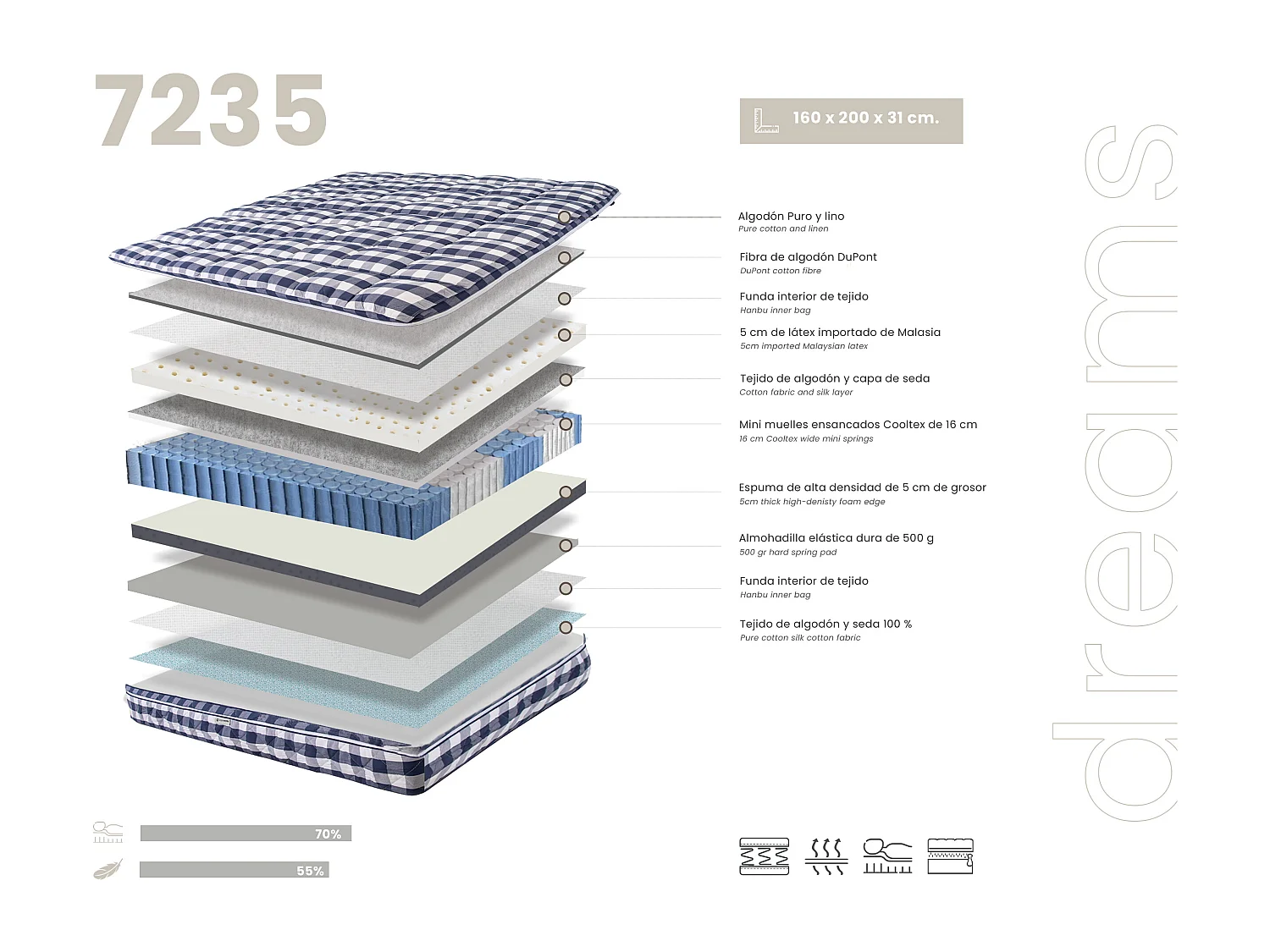 Matelas hybride en latex naturel avec mini ressorts ensachés Cooltex 160x200 7235 ANGEL CERDA