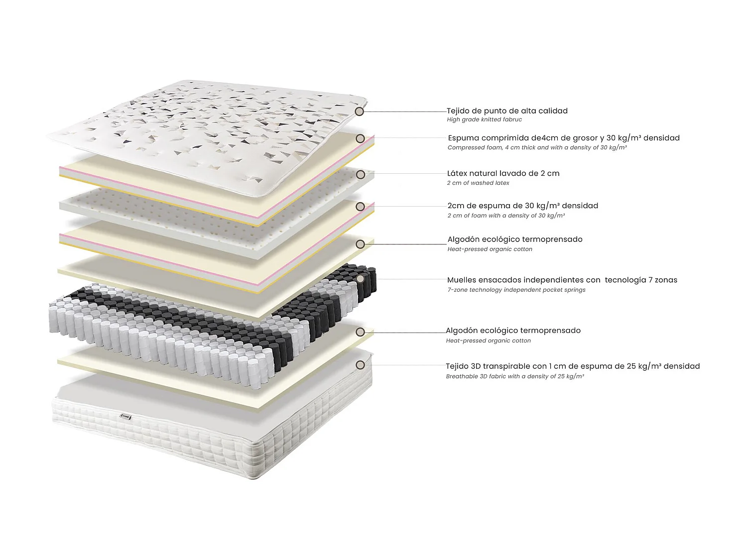 Matelas hybride en latex naturel avec ressorts ensachés indépendants 7 zones 180x200 7230 ANGEL CERDA