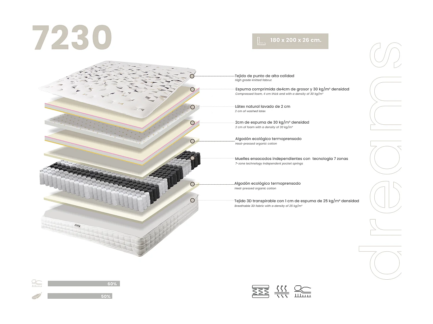 Matelas hybride en latex naturel avec ressorts ensachés indépendants 7 zones 180x200 7230 ANGEL CERDA