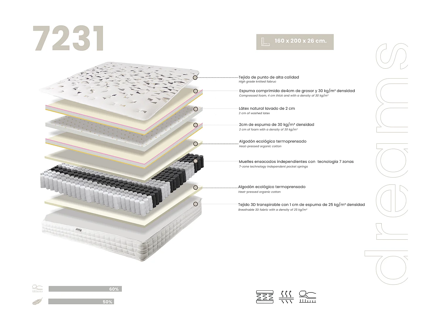 Hybrid mattress with natural latex and independent 7-zone pocket springs 160x200 7231 ANGEL CERDA