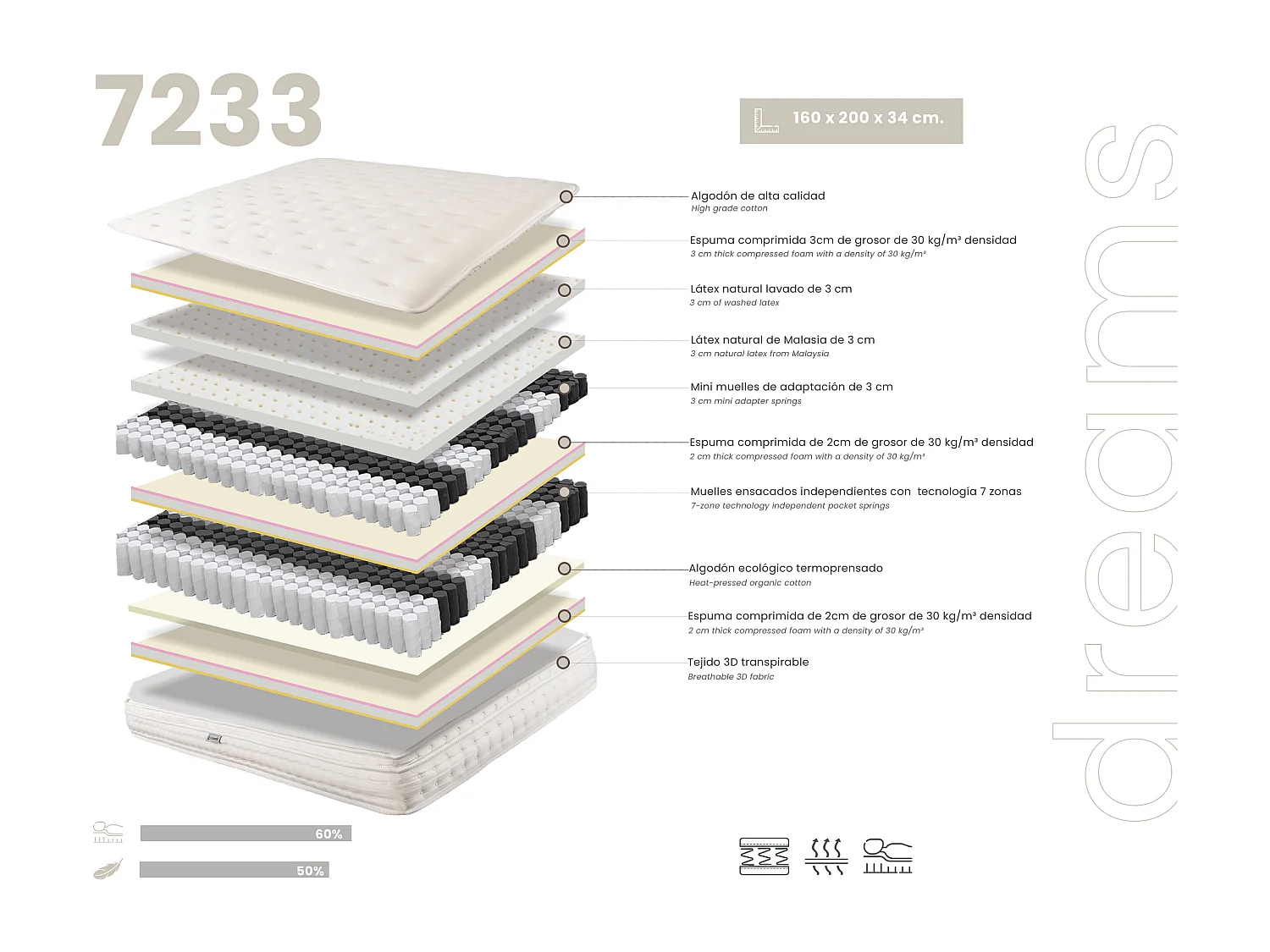 Matelas hybride en latex naturel avec mini ressorts et ressorts ensachés 7 zones 160x200 7233 ANGEL CERDA