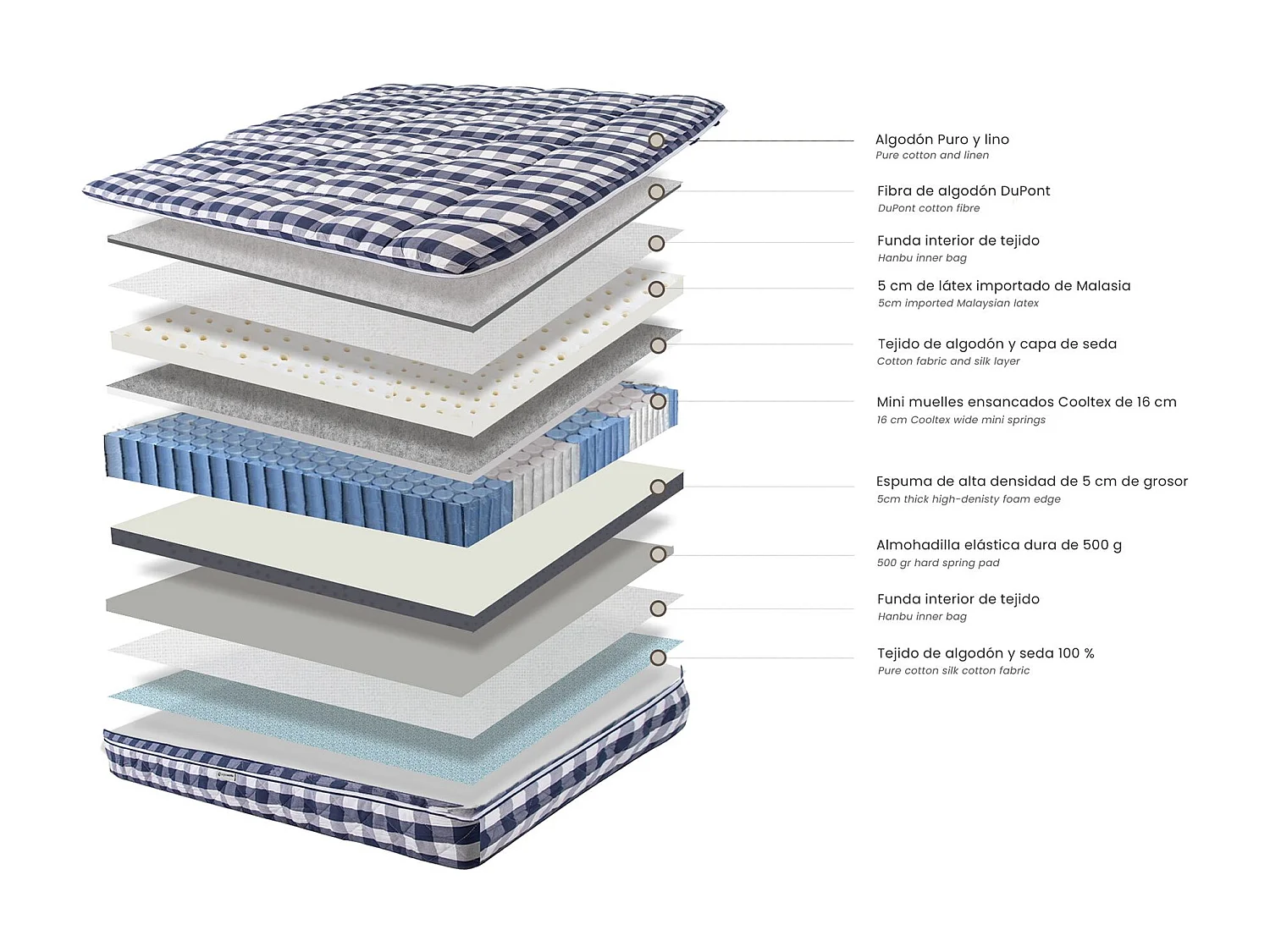 Matelas hybride en latex naturel avec mini ressorts ensachés Cooltex 180x200 7234 ANGEL CERDA