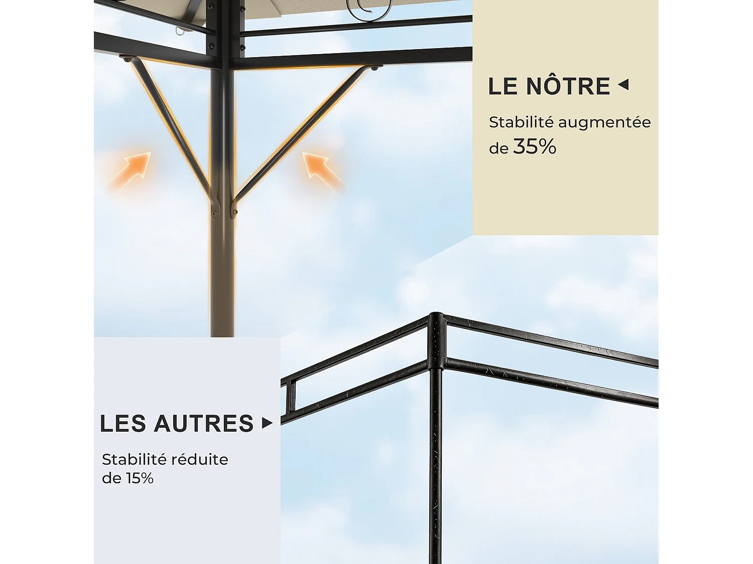 Pavillon imperméable, pavillon de jardin pop-up