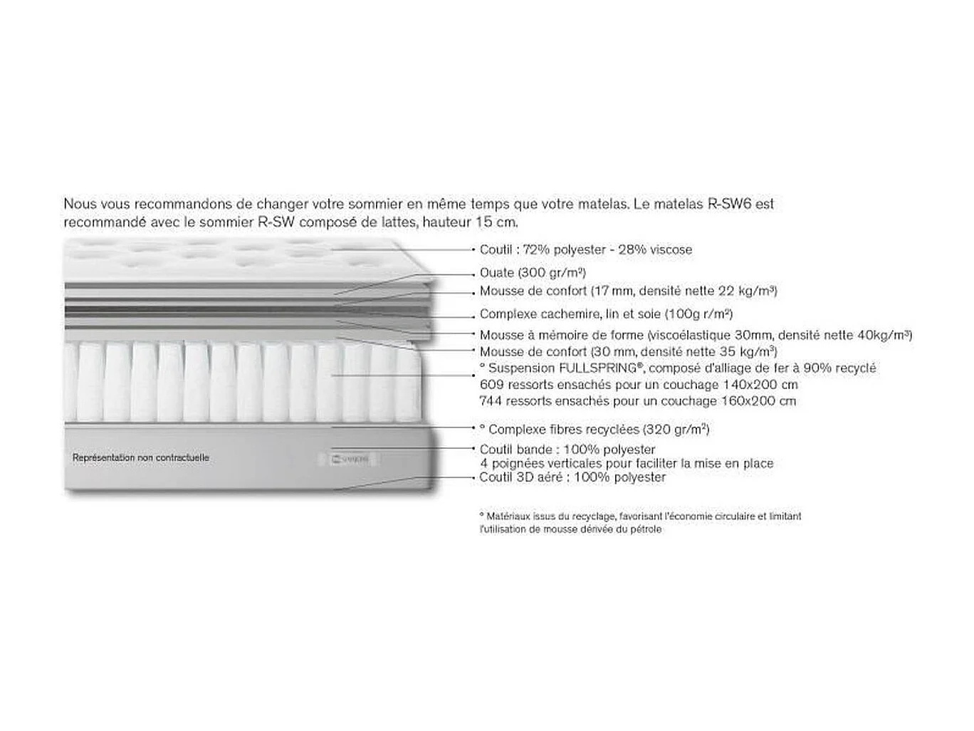 Matelas L ELEGANT 180x200, ressort ensachés, ferme, H30