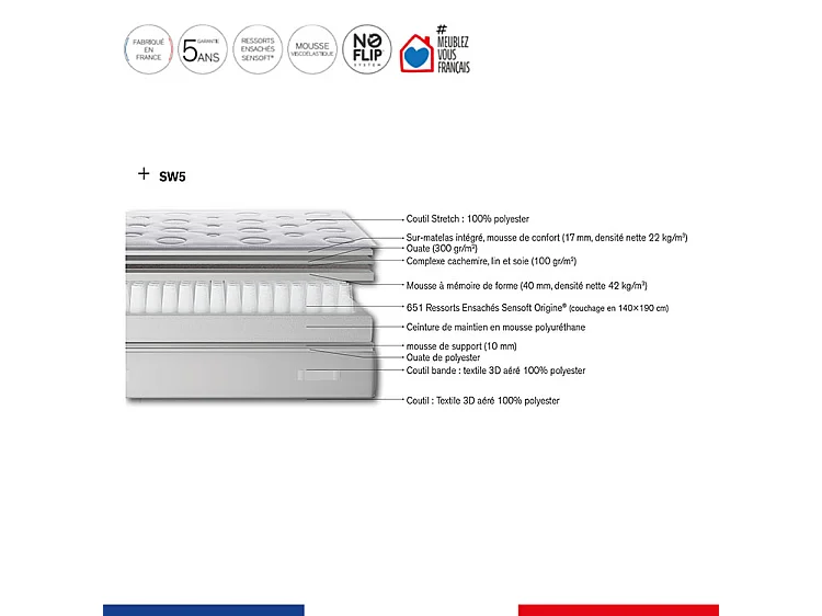 Ens EXTENSION 90x190 matelas H29 ressort ensachés, ferme, sommier