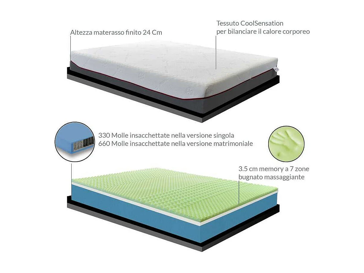 Matelas à ressorts ensachés et mémoire à zones. Matelas DÉHOUSSABLE DISPOSITIF avec Oreillers FLOCON de mémoire de forme en PROMO–TEK H24 185x195 cm