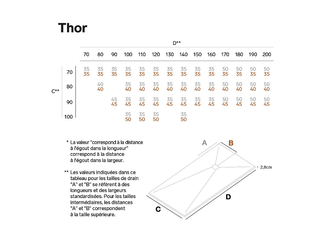 Receveur de douche 200x90 extra-plat Beige en résine minérale antidérapant effet ardoise - Thor LAVABERG