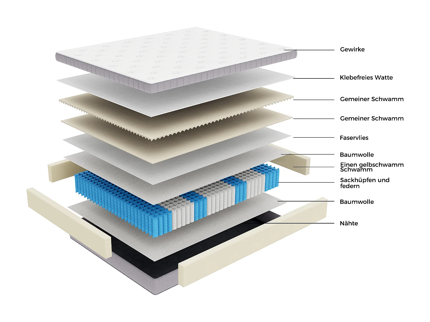 Matelas 160x200 cm H 25 cm avec ressorts ensachés 7 zones