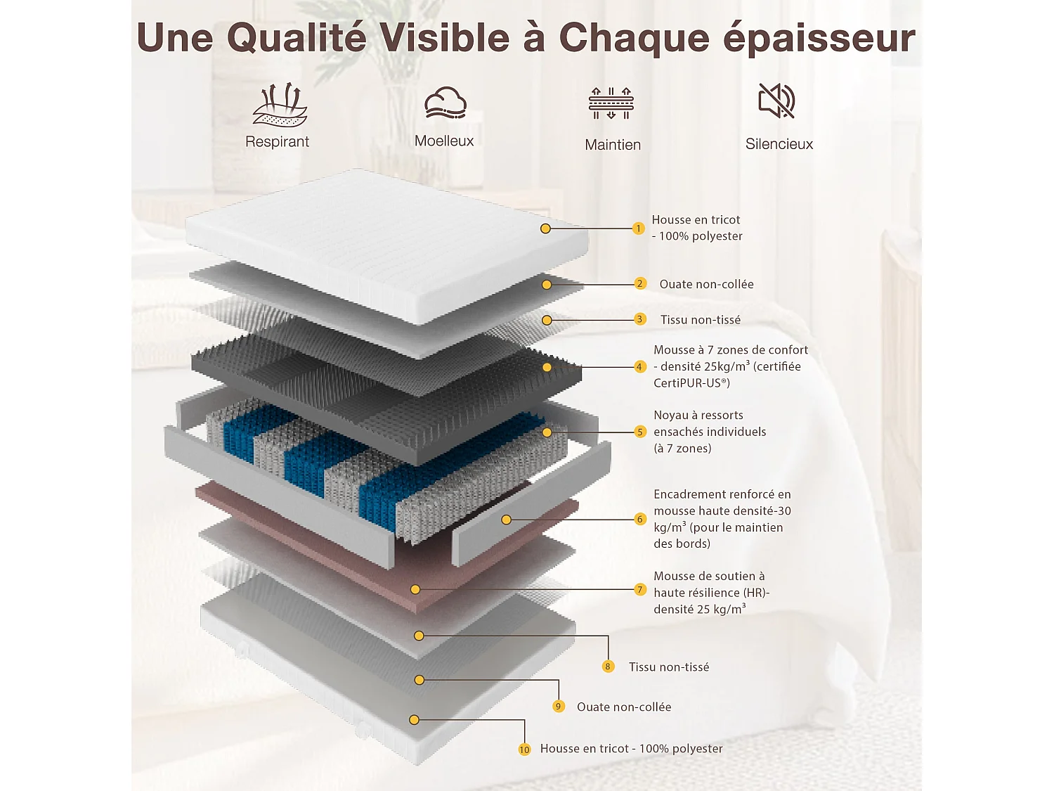 Matelas 160x200cm Ressorts ensachés soutien medium épaisseur 20 cm