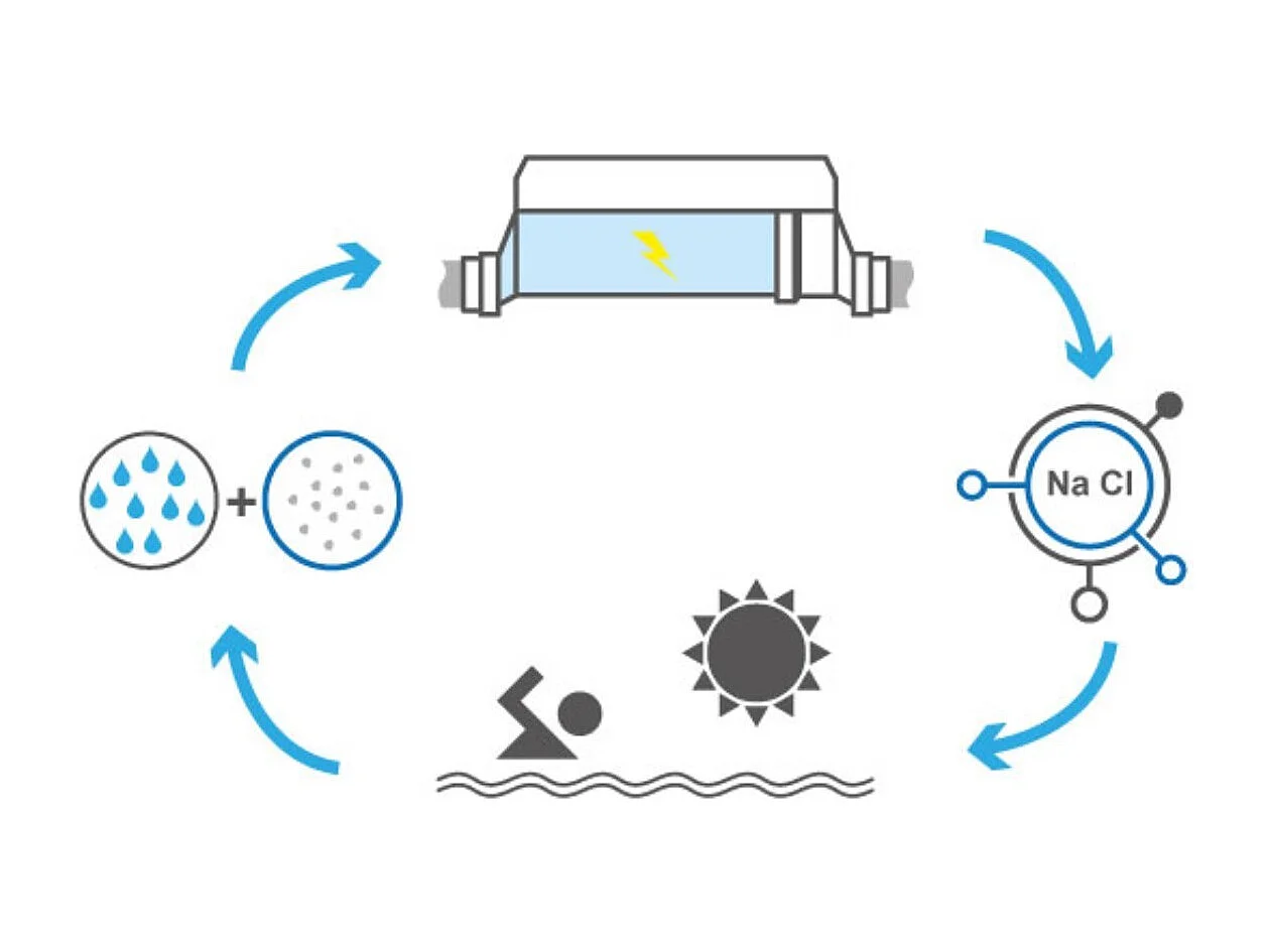 Crystalyse Salzelektrolysegerät Aufstellpool 24m³ - Natürliche Behandlung - 5g/h