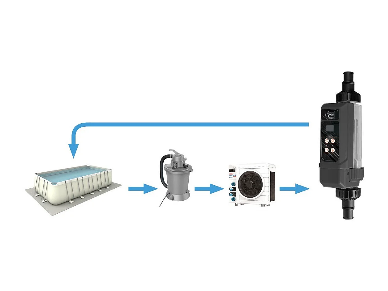 Crystalyse Salzelektrolysegerät Aufstellpool 24m³ - Natürliche Behandlung - 5g/h