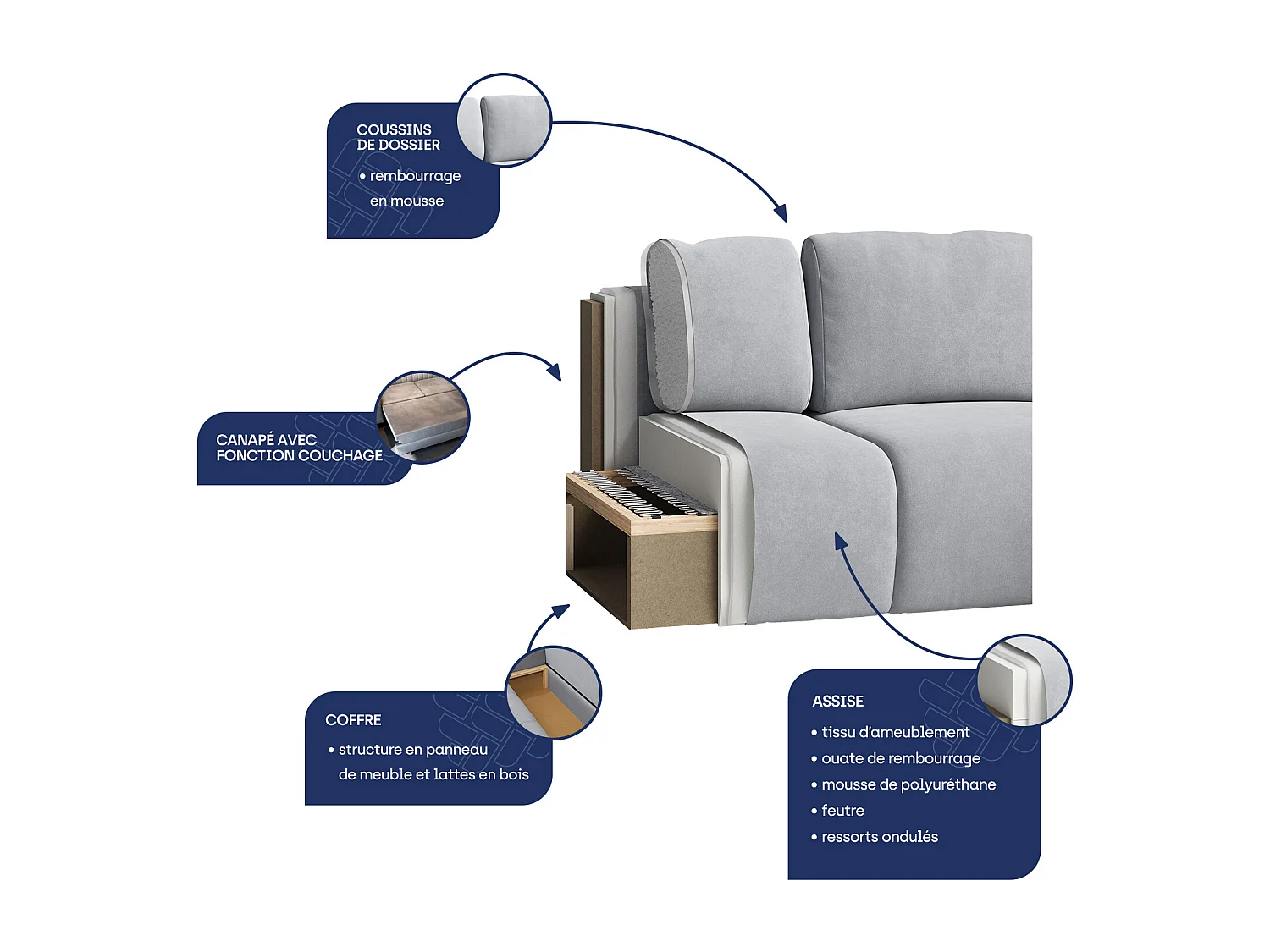 Canapé d'angle FENTO Gris en velours côtelé avec fonction de couchage