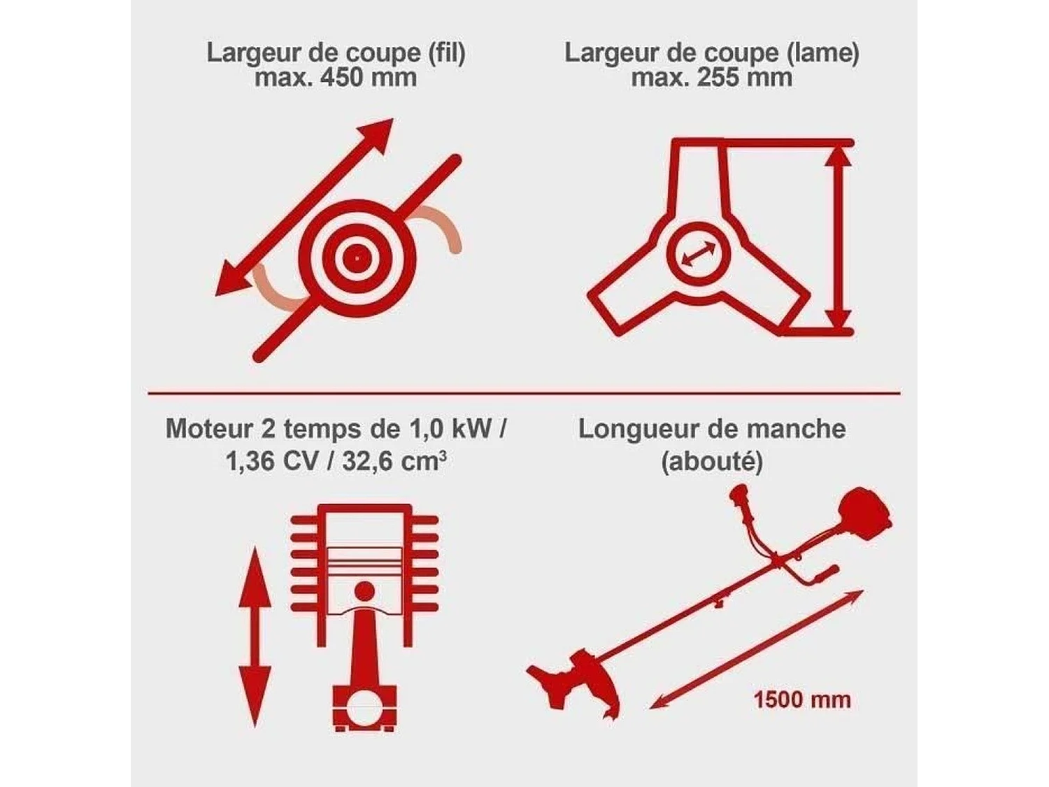 Desbrozadora de Gasolina SCHEPPACH BCH3300-100PB 32,6cm³ con Arnés y Doble Cabezal de Corte