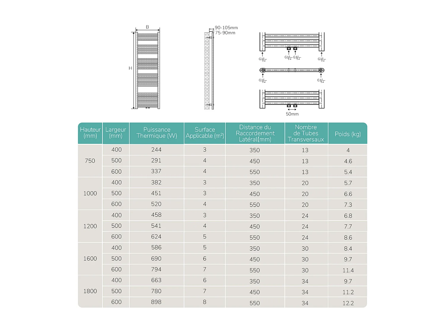 EMKE Handdoekradiator warm water wit 100 x 40 cm 356W midden en zijaansluiting