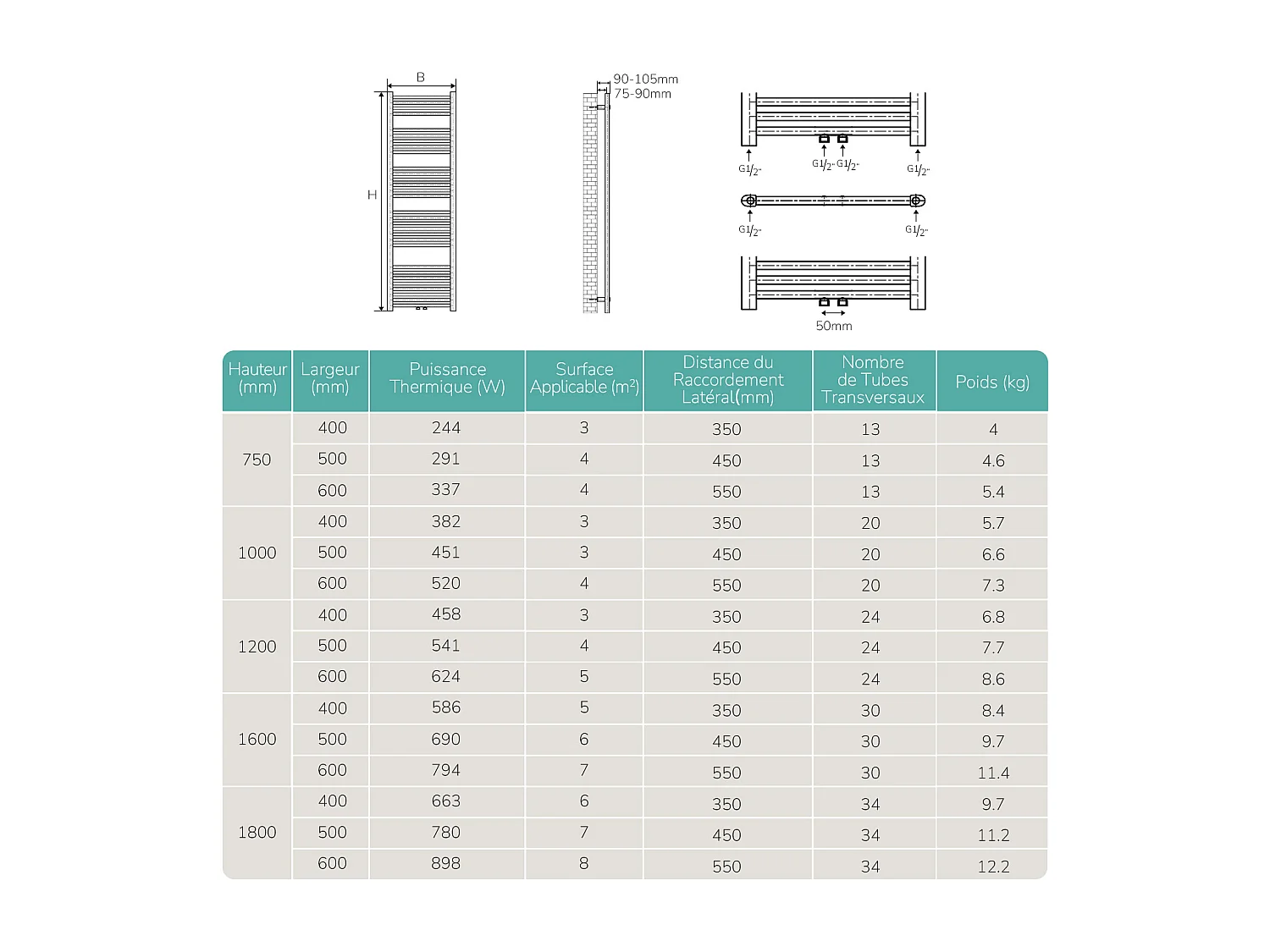 EMKE Handdoekradiator warm water antraciet 180 x 60 cm 860W midden en zijaansluiting