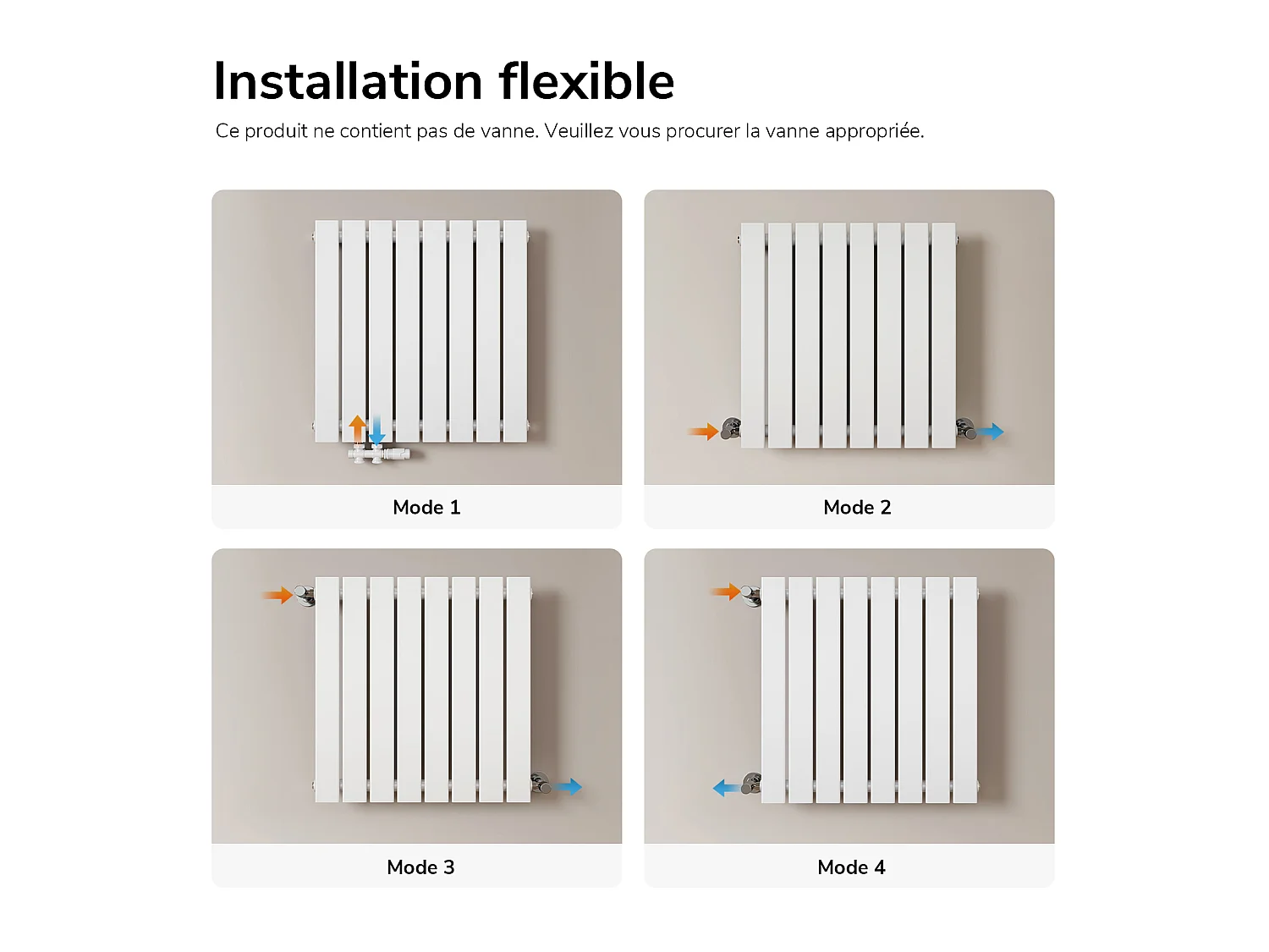 EMKE Radiateur à Eau Chaude, Radiateur plat seule couche connexion latérale, Blanc 63x62cm