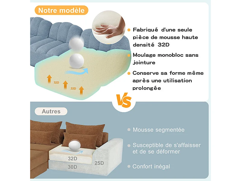 Canapé 3 places d'angle modulable, avec 2 pouf, en velours côtelé, 288x165x79cm, Bleu